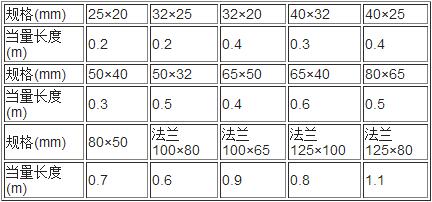 螺紋接口縮徑接頭局部損失當(dāng)量長度